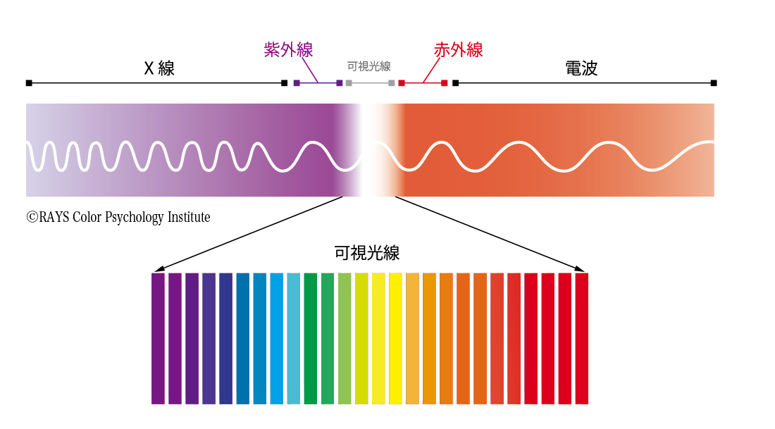 「色彩の研究」は、未来を拓く新しい学問