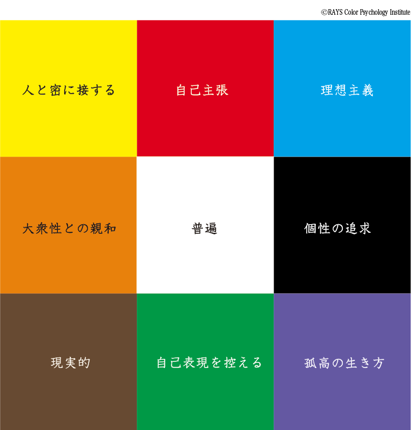 9種の基本色が表す「個人の生き方」